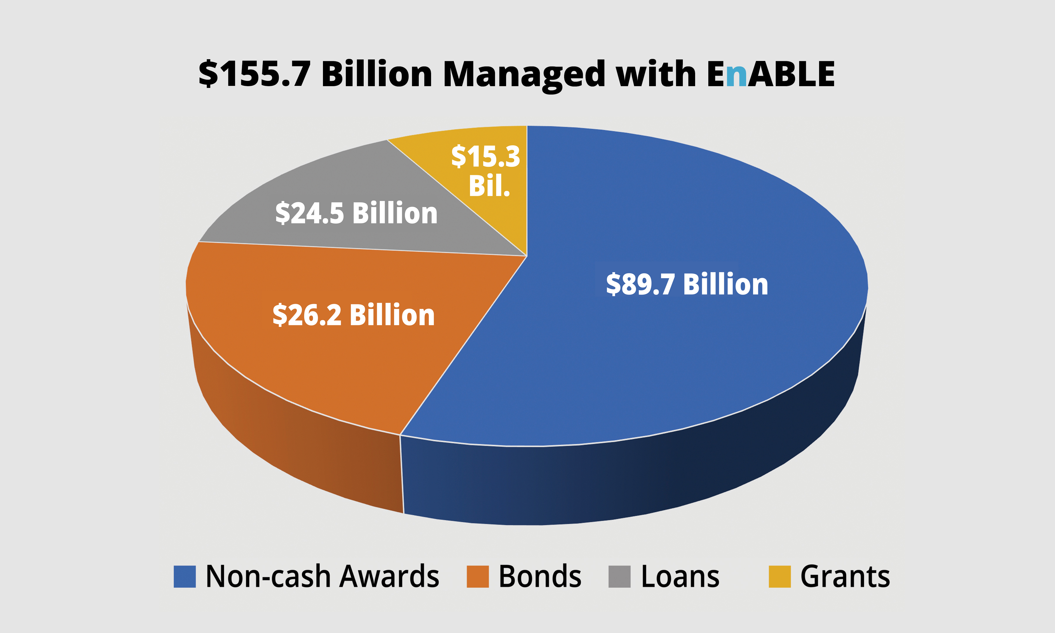Enable's Totals